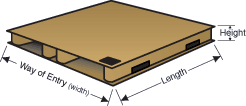 Pallet Dimensions