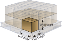 Unit Dimensions